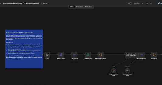 WooCommerce Product SEO & Description Rewriter (n8n workflow)