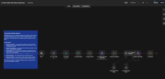 AI Rank Math SEO Meta Optimizer (n8n workflow)